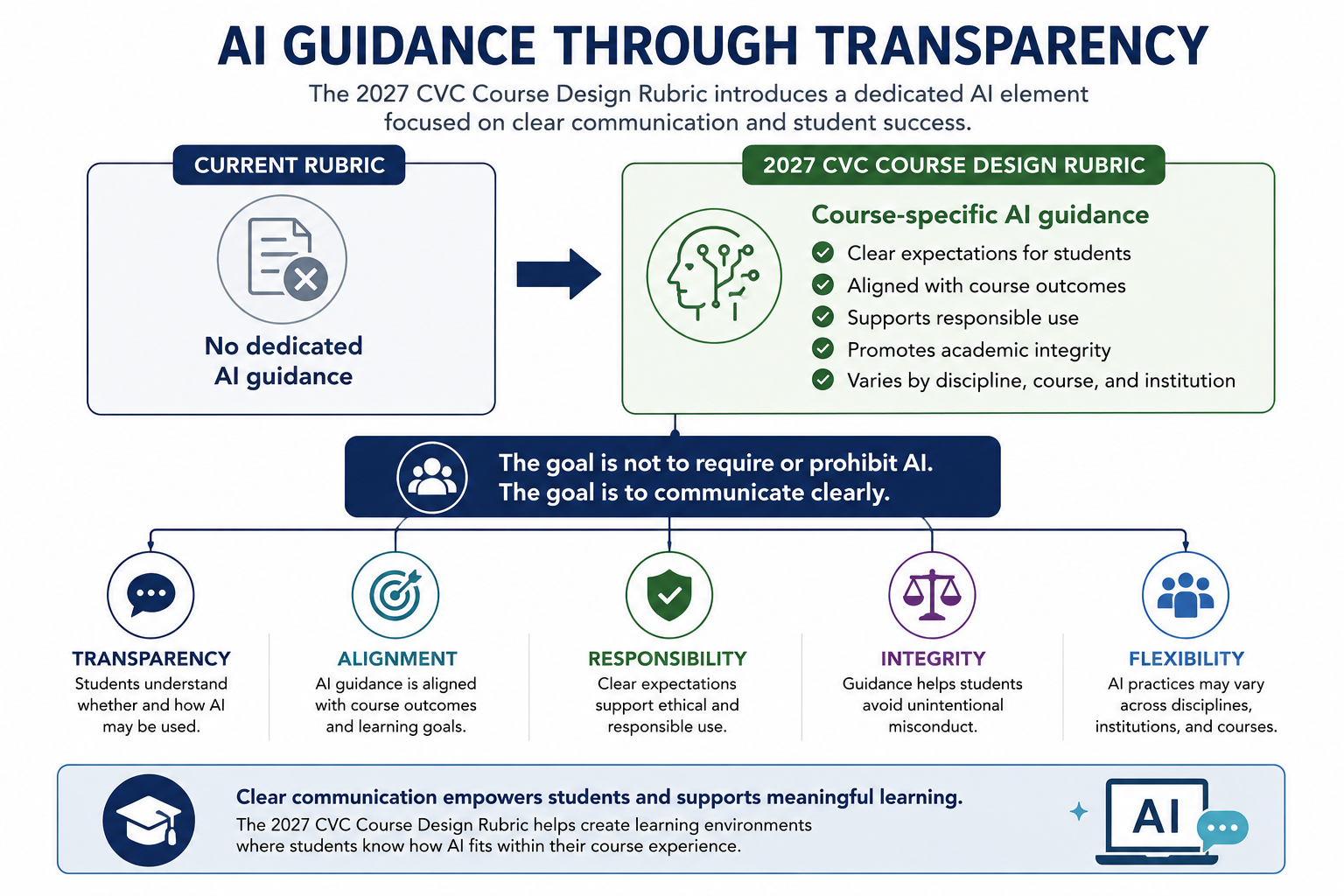 AI Guidance