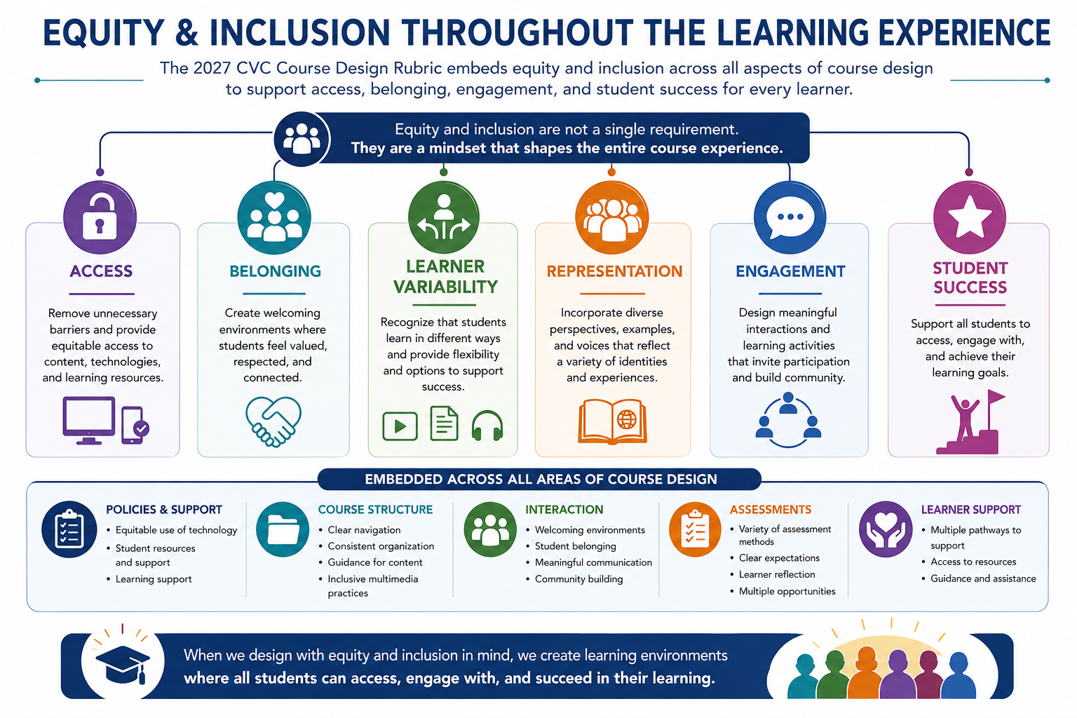 Equity and Inclusion
