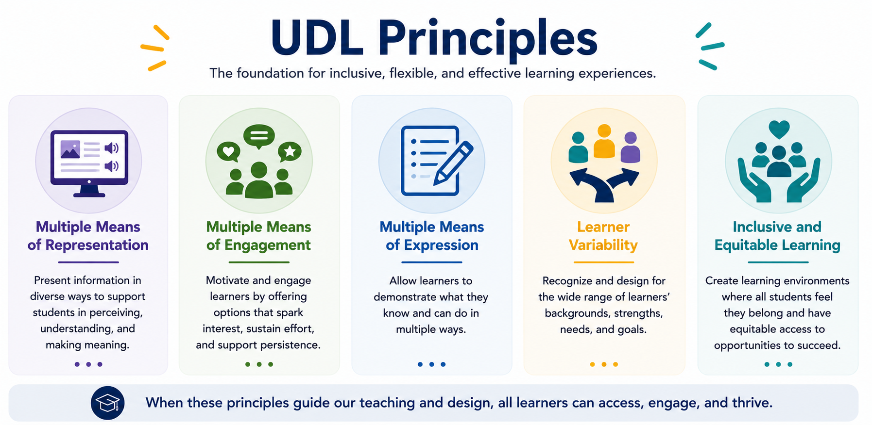 UDL Principles